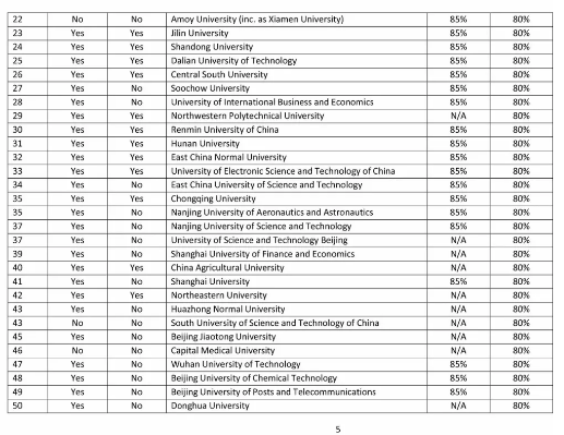 杜伦大学商学院取消中国部分排名前50院校的申请资格 杜伦大学商学院取消中国部分排名前50院校的申请资格