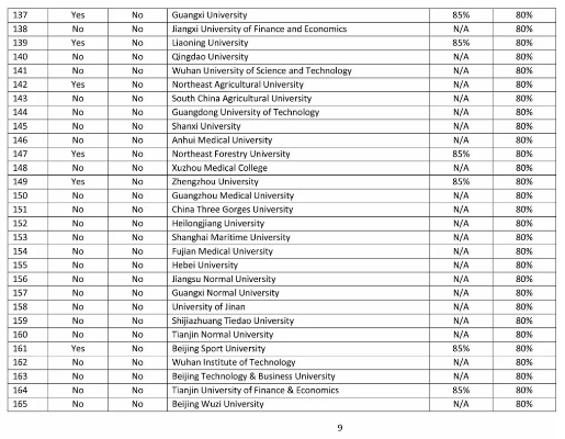 杜伦大学商学院取消中国部分排名前50院校的申请资格 杜伦大学商学院取消中国部分排名前50院校的申请资格
