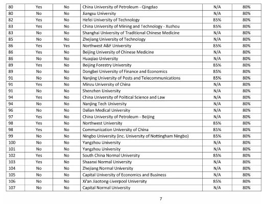 杜伦大学商学院取消中国部分排名前50院校的申请资格 杜伦大学商学院取消中国部分排名前50院校的申请资格