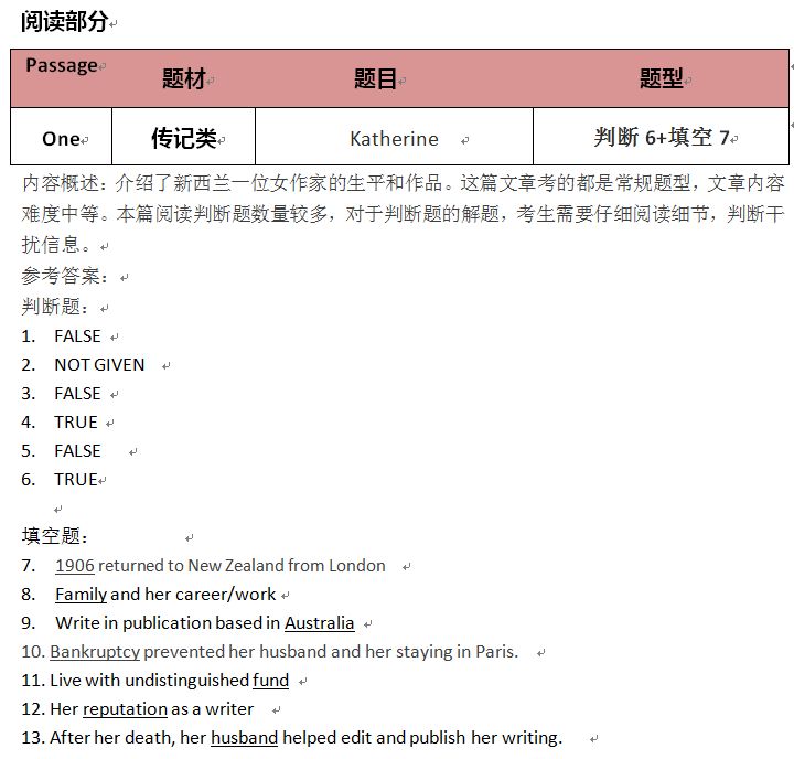 雅思考题回顾&考官范文&雅思阅读真题练习 雅思考题回顾&考官范文&雅思阅读真题练习