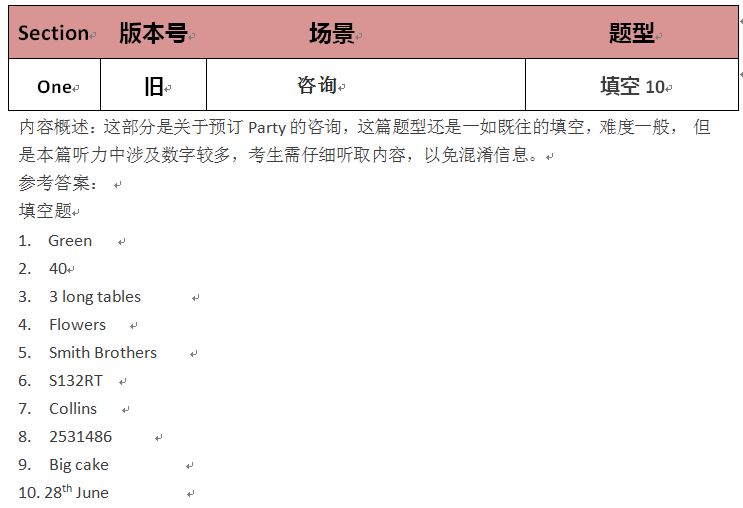 雅思考题回顾&考官范文&雅思阅读真题练习 雅思考题回顾&考官范文&雅思阅读真题练习