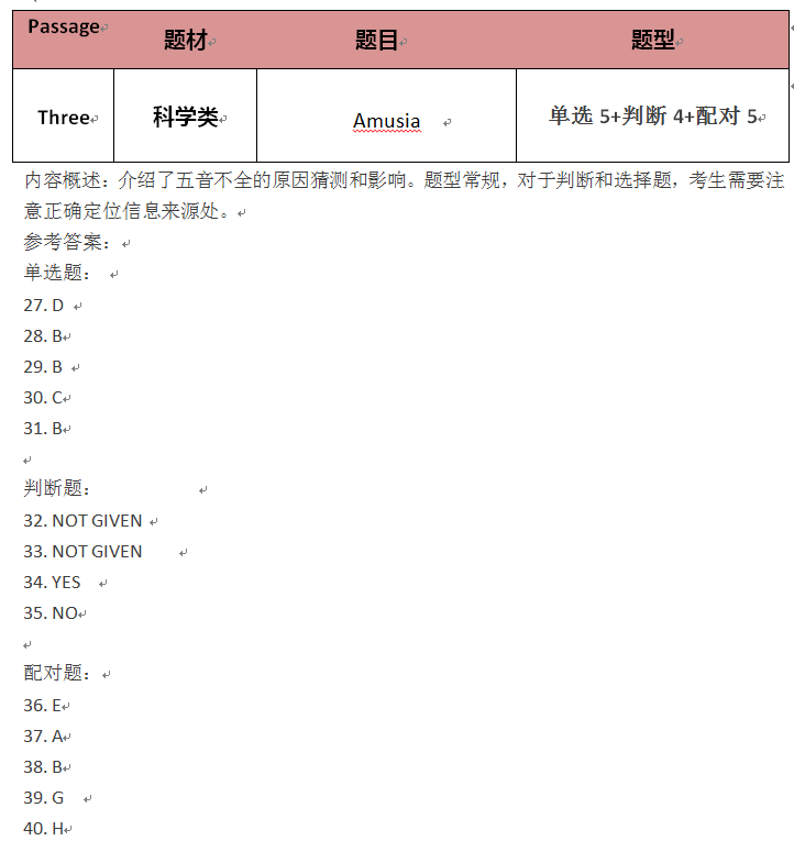 雅思考题回顾&考官范文&雅思阅读真题练习 雅思考题回顾&考官范文&雅思阅读真题练习