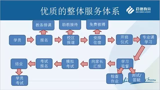 北京封闭营C同学首考6.5!羡慕!!怎么做到的!! 北京封闭营C同学首考6.5!羡慕!!怎么做到的!!