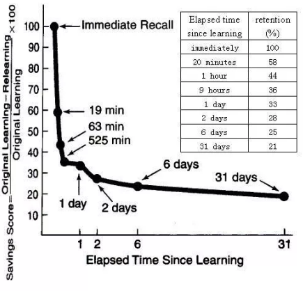 杜克大学最新研究,4个方法让孩子摆脱“假期综合症” 杜克大学最新研究,4个方法让孩子摆脱“假期综合症”