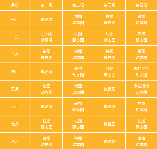 写好雅思写作开头，6分直接到7分！