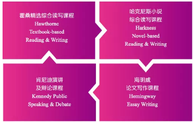 平和6年级学生暑假就完成的事,你的孩子现在还没完成? 平和6年级学生暑假就完成的事,你的孩子现在还没完成?