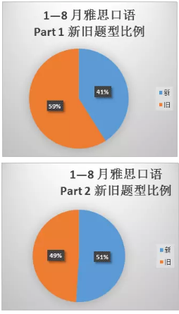 2018年1-8月雅思考题回顾+解析,真是难skr人... 2018年1-8月雅思考题回顾+解析,真是难skr人...