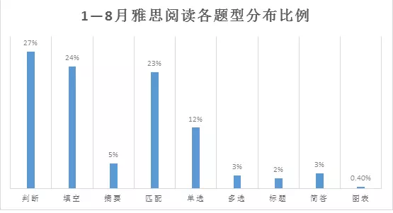 2018年1-8月雅思考题回顾+解析,真是难skr人... 2018年1-8月雅思考题回顾+解析,真是难skr人...
