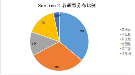 2018年1-8月雅思考题回顾+解析,真是难skr人... 2018年1-8月雅思考题回顾+解析,真是难skr人...