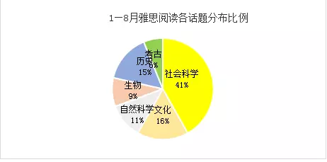 2018年1-8月雅思考题回顾+解析,真是难skr人... 2018年1-8月雅思考题回顾+解析,真是难skr人...
