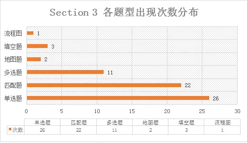 2018年1-8月雅思考题回顾+解析,真是难skr人... 2018年1-8月雅思考题回顾+解析,真是难skr人...