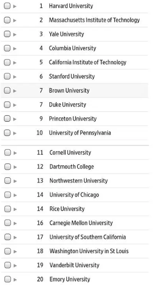 2019泰晤士Times美国大学排名Top150完整榜单！