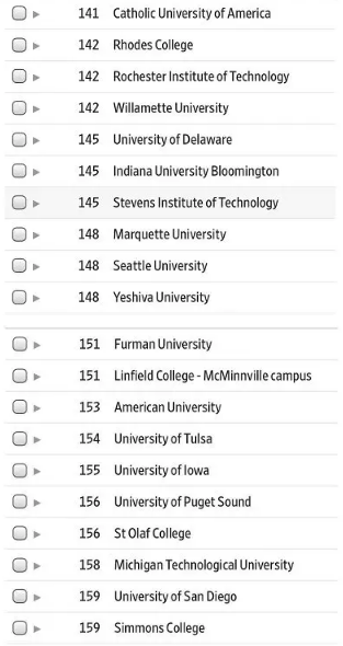 2019泰晤士Times美国大学排名Top150完整榜单！
