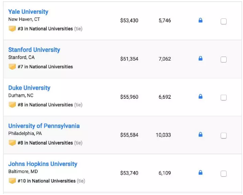 2019 USNews美国大学本科综合排行TOP100 2019 USNews美国大学本科综合排行TOP100