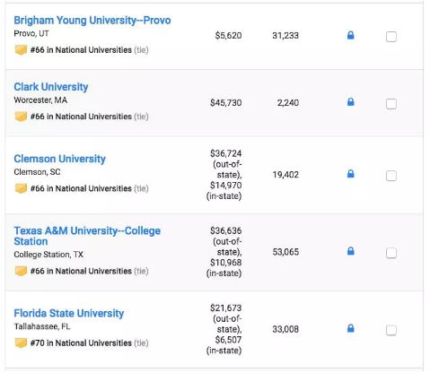 2019 USNews美国大学本科综合排行TOP100 2019 USNews美国大学本科综合排行TOP100
