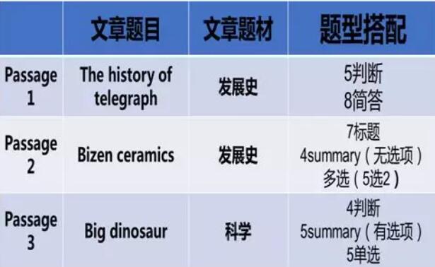 “9月换题季”首考答案来啦 “9月换题季”首考答案来啦