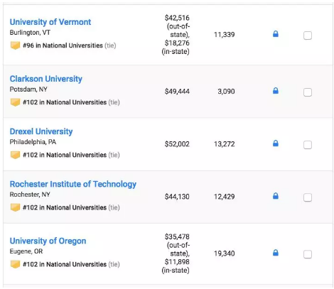 2019 USNews美国大学本科综合排行TOP100 2019 USNews美国大学本科综合排行TOP100