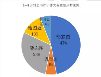 雅思 | 口语预测/应对策略/机考回顾 雅思 | 口语预测/应对策略/机考回顾