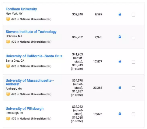 2019 USNews美国大学本科综合排行TOP100 2019 USNews美国大学本科综合排行TOP100