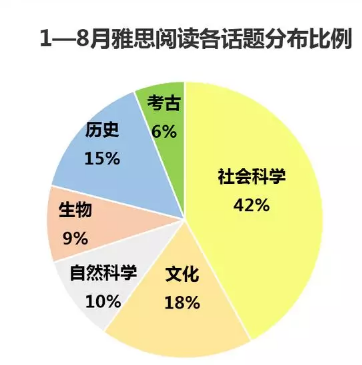 雅思新题发布会 | 口语预测/应对策略/机考回顾都在这里！