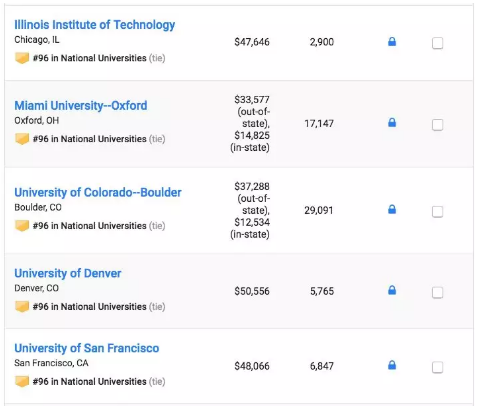 2019 USNews美国大学本科综合排行TOP100 2019 USNews美国大学本科综合排行TOP100