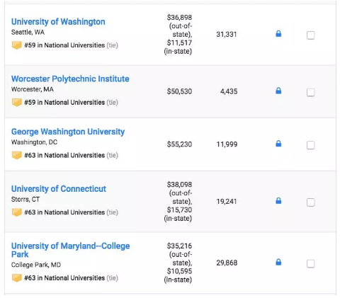 2019 USNews美国大学本科综合排行TOP100 2019 USNews美国大学本科综合排行TOP100