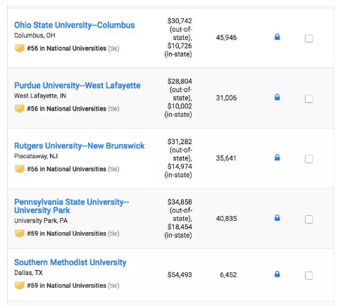 2019 USNews美国大学本科综合排行TOP100 2019 USNews美国大学本科综合排行TOP100