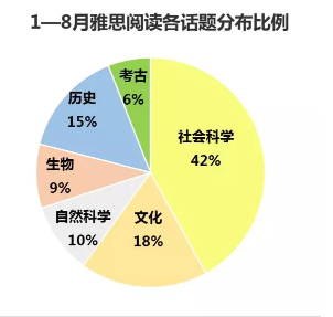 雅思 | 口语预测/应对策略/机考回顾 雅思 | 口语预测/应对策略/机考回顾