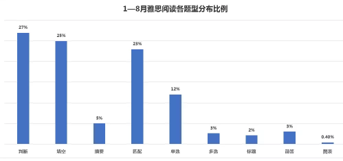 雅思新题发布会 | 口语预测/应对策略/机考回顾都在这里！
