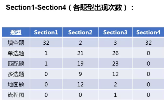 雅思 | 口语预测/应对策略/机考回顾 雅思 | 口语预测/应对策略/机考回顾
