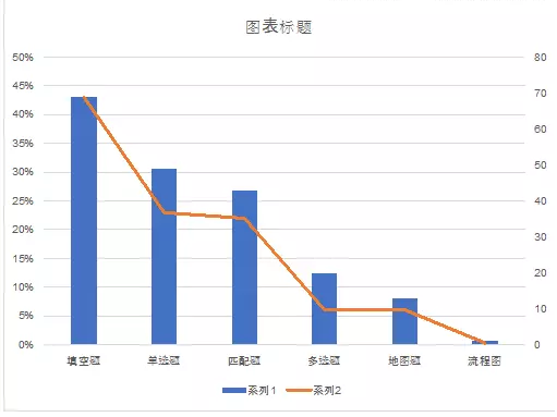 雅思新题发布会 | 口语预测/应对策略/机考回顾都在这里！