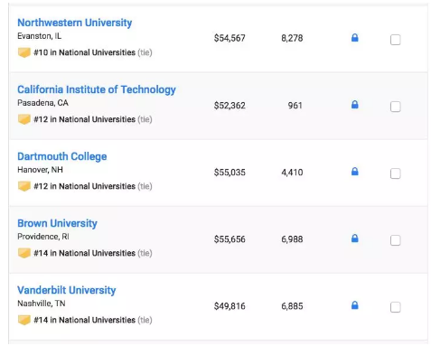 2019 USNews美国大学本科综合排行TOP100 2019 USNews美国大学本科综合排行TOP100