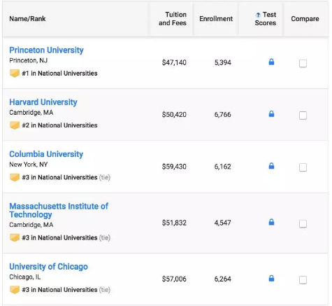 2019 USNews美国大学本科综合排行TOP100 2019 USNews美国大学本科综合排行TOP100