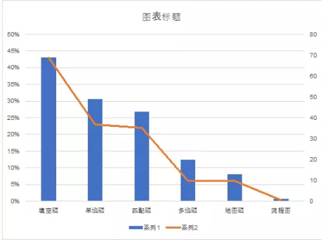 雅思 | 口语预测/应对策略/机考回顾 雅思 | 口语预测/应对策略/机考回顾