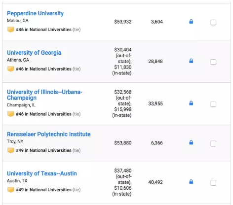 2019 USNews美国大学本科综合排行TOP100 2019 USNews美国大学本科综合排行TOP100