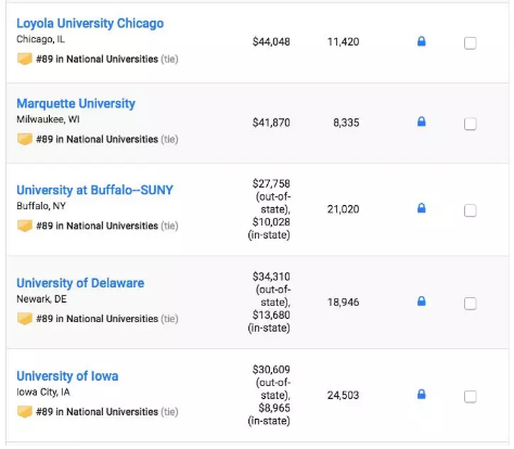 2019 USNews美国大学本科综合排行TOP100 2019 USNews美国大学本科综合排行TOP100