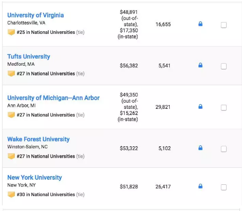 2019 USNews美国大学本科综合排行TOP100 2019 USNews美国大学本科综合排行TOP100