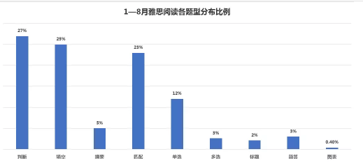 雅思 | 口语预测/应对策略/机考回顾 雅思 | 口语预测/应对策略/机考回顾