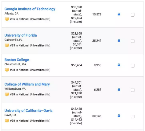 2019 USNews美国大学本科综合排行TOP100 2019 USNews美国大学本科综合排行TOP100
