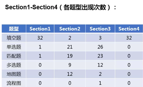 雅思新题发布会 | 口语预测/应对策略/机考回顾都在这里！