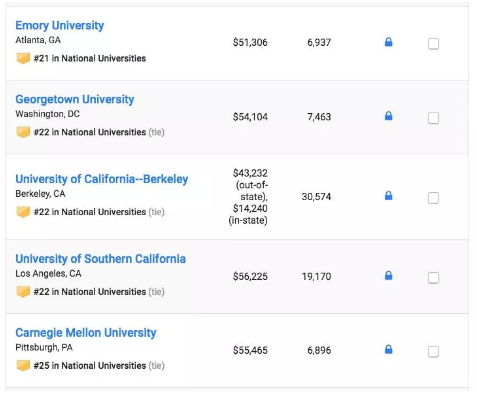 2019 USNews美国大学本科综合排行TOP100 2019 USNews美国大学本科综合排行TOP100