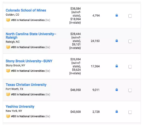 2019 USNews美国大学本科综合排行TOP100 2019 USNews美国大学本科综合排行TOP100