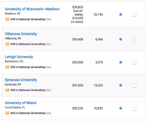 2019 USNews美国大学本科综合排行TOP100 2019 USNews美国大学本科综合排行TOP100