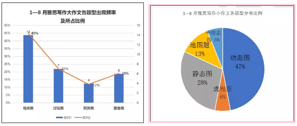 雅思新题发布会 | 口语预测/应对策略/机考回顾都在这里！