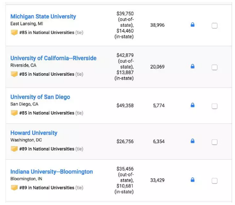 2019 USNews美国大学本科综合排行TOP100 2019 USNews美国大学本科综合排行TOP100
