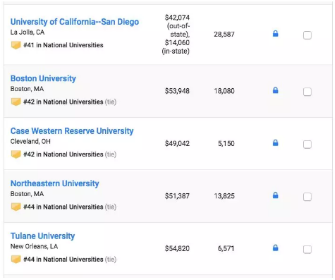 2019 USNews美国大学本科综合排行TOP100 2019 USNews美国大学本科综合排行TOP100