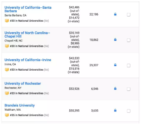 2019 USNews美国大学本科综合排行TOP100 2019 USNews美国大学本科综合排行TOP100