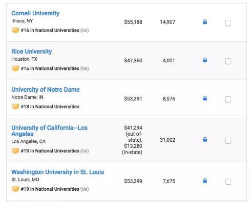 2019 USNews美国大学本科综合排行TOP100 2019 USNews美国大学本科综合排行TOP100