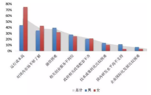 《2018中国海归调查报告》发布，深度剖析留学群体