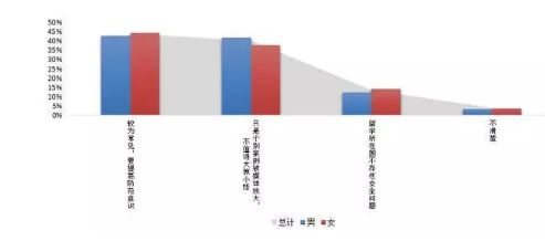 《2018中国海归调查报告》发布，深度剖析留学群体